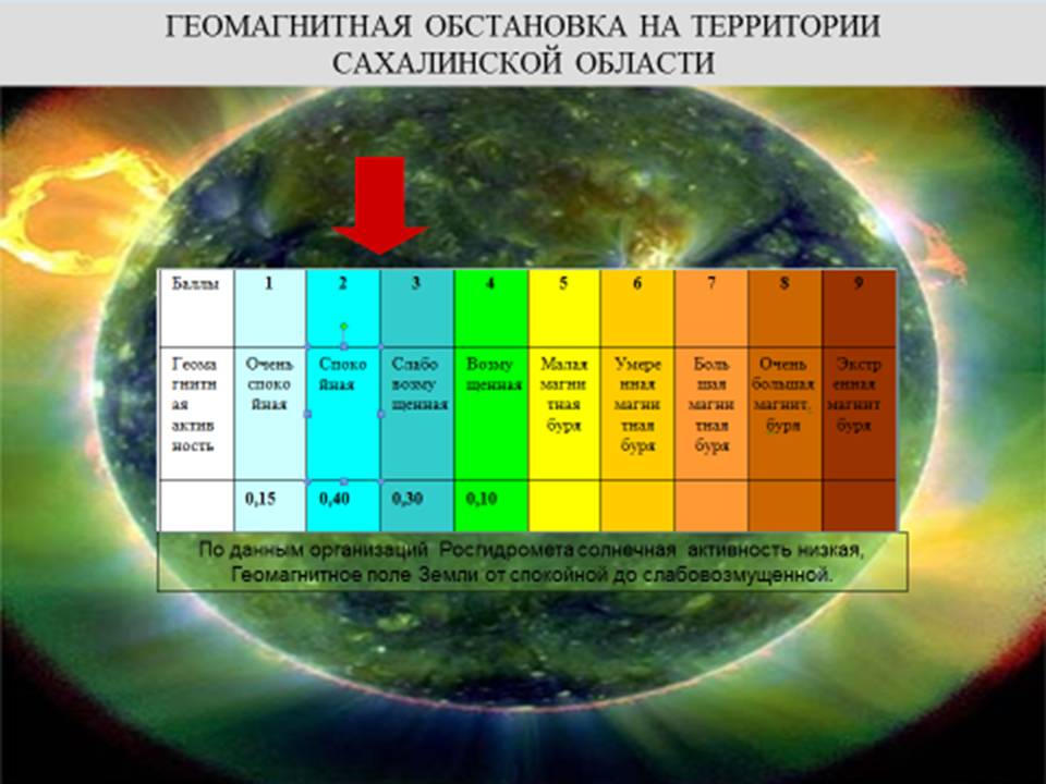 Человеческий фактор основная причина чрезвычайных ситуаций техногенного характера небольшой рассказ